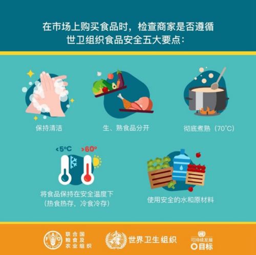 防疫不停,去市场买菜如何确保食品的安全